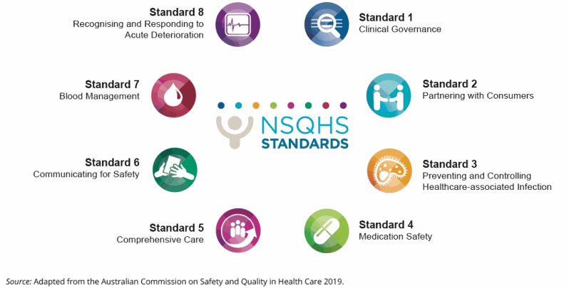 Systems Governance Safety System Sq